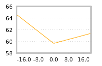 Impact of return on liquidity tomorrow