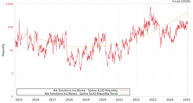 graph of Ark Solutions Inc/Korea ILLIQ-SMEM