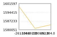 Impact of return on liquidity tomorrow