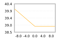 Impact of return on liquidity tomorrow
