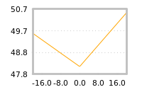 Impact of return on liquidity tomorrow
