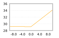 Impact of return on liquidity tomorrow