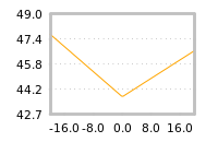 Impact of return on liquidity tomorrow