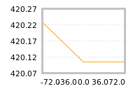 Impact of return on liquidity tomorrow