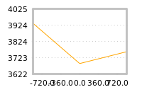 Impact of return on liquidity tomorrow