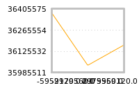 Impact of return on liquidity tomorrow