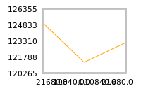 Impact of return on liquidity tomorrow