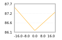 Impact of return on liquidity tomorrow