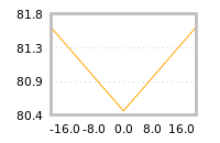 Impact of return on liquidity tomorrow