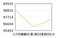Impact of return on liquidity tomorrow