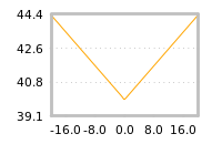 Impact of return on liquidity tomorrow