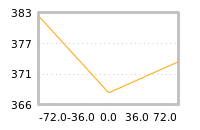Impact of return on liquidity tomorrow