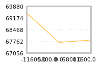 Impact of return on liquidity tomorrow