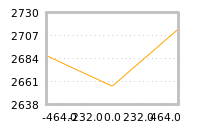 Impact of return on liquidity tomorrow