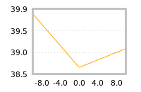 Impact of return on liquidity tomorrow