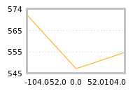 Impact of return on liquidity tomorrow