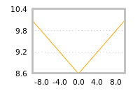 Impact of return on liquidity tomorrow