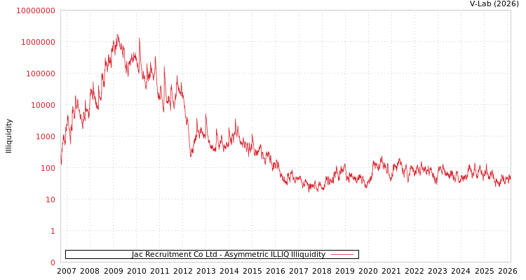 graph of Jac Recruitment Co Ltd ILLIQ-AMEM