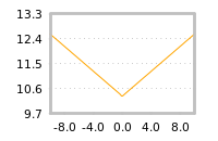 Impact of return on liquidity tomorrow