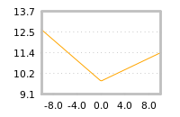 Impact of return on liquidity tomorrow