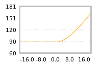 Impact of return on liquidity tomorrow