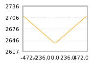 Impact of return on liquidity tomorrow