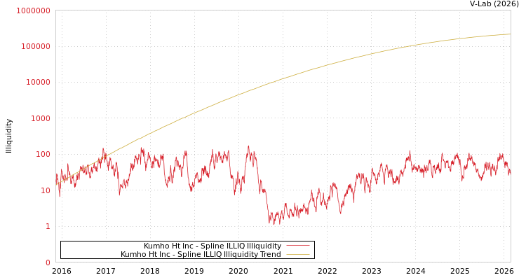 graph of Kumho Ht Inc ILLIQ-SMEM