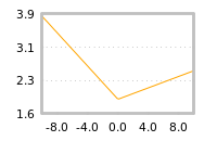 Impact of return on liquidity tomorrow