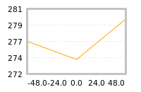 Impact of return on liquidity tomorrow