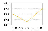 Impact of return on liquidity tomorrow