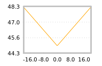Impact of return on liquidity tomorrow
