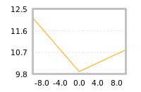 Impact of return on liquidity tomorrow
