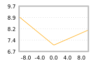 Impact of return on liquidity tomorrow