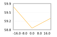 Impact of return on liquidity tomorrow