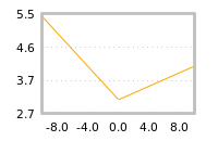 Impact of return on liquidity tomorrow