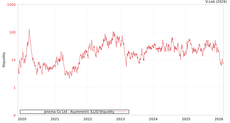 graph of Jetema Co Ltd ILLIQ-AMEM