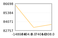 Impact of return on liquidity tomorrow