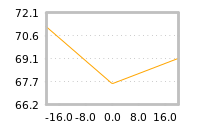 Impact of return on liquidity tomorrow