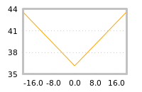 Impact of return on liquidity tomorrow