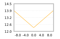 Impact of return on liquidity tomorrow