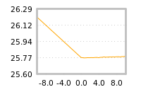 Impact of return on liquidity tomorrow