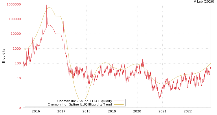 graph of Chemon Inc ILLIQ-SMEM