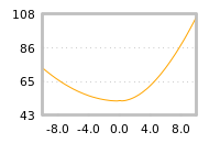 Impact of return on liquidity tomorrow