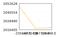 Impact of return on liquidity tomorrow