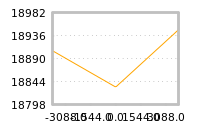 Impact of return on liquidity tomorrow
