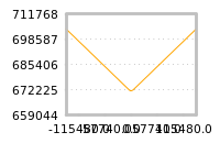 Impact of return on liquidity tomorrow