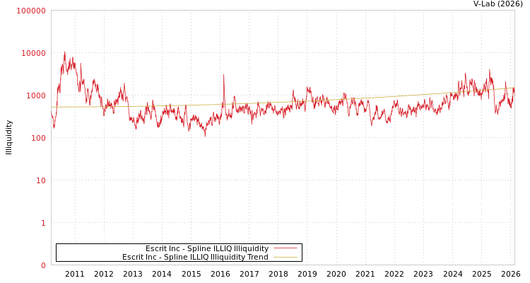 graph of Escrit Inc ILLIQ-SMEM