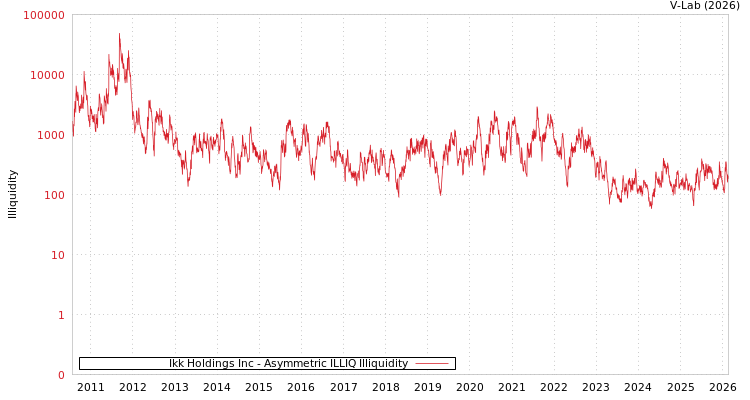graph of Ikk Holdings Inc ILLIQ-AMEM