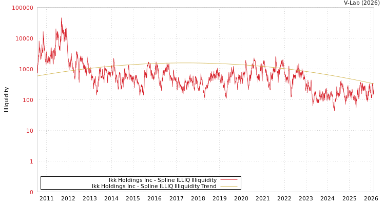 graph of Ikk Holdings Inc ILLIQ-SMEM