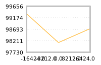 Impact of return on liquidity tomorrow